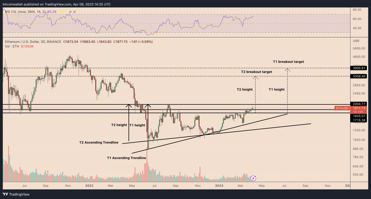 CryptoУикенд #84: факты, тренды, аналитика