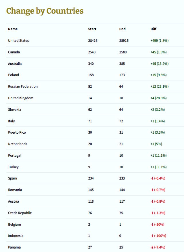 CoinATMRadar