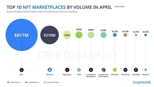 NFT-платформа