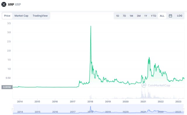 XRP