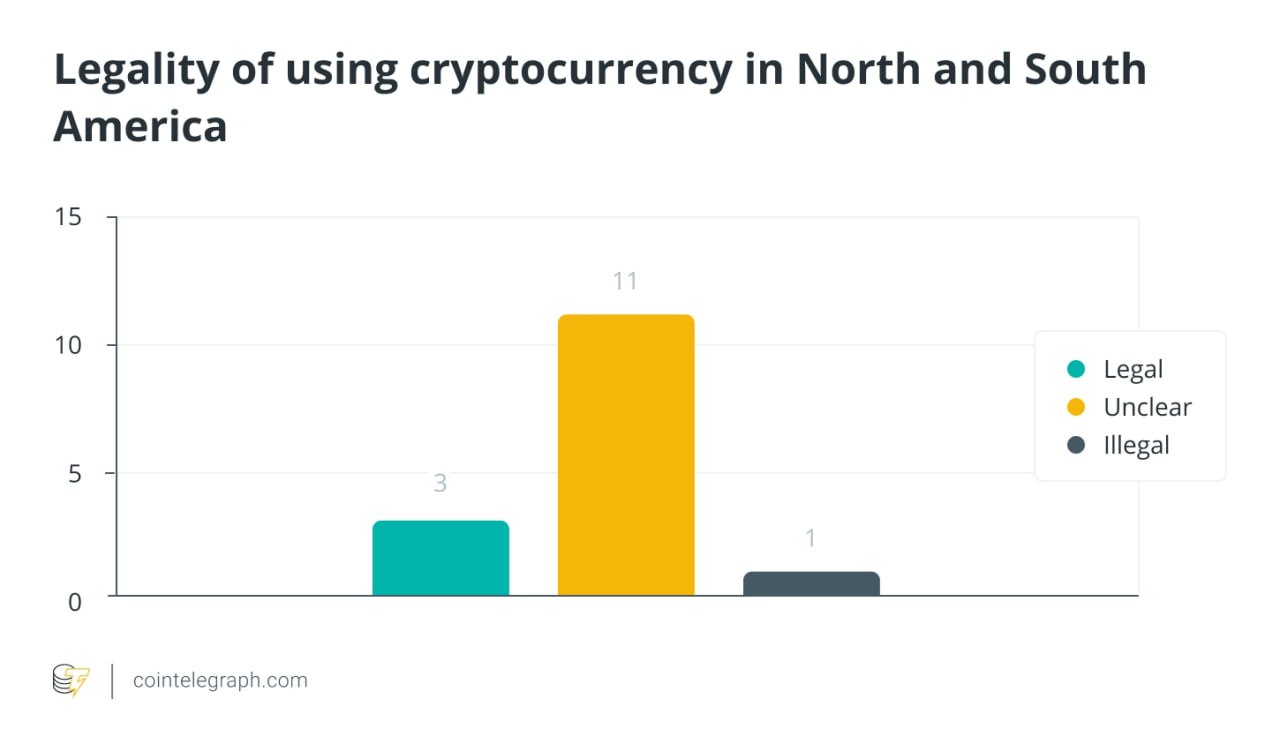Легальность использования криптовалют в Северной и Южной Америке (зеленый - легально, желтый - нет ясности, черный - нелегально)