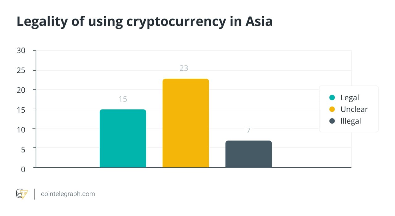Легальность использования криптовалют в Азии (зеленый - легально, желтый - нет ясности, черный - нелегально)