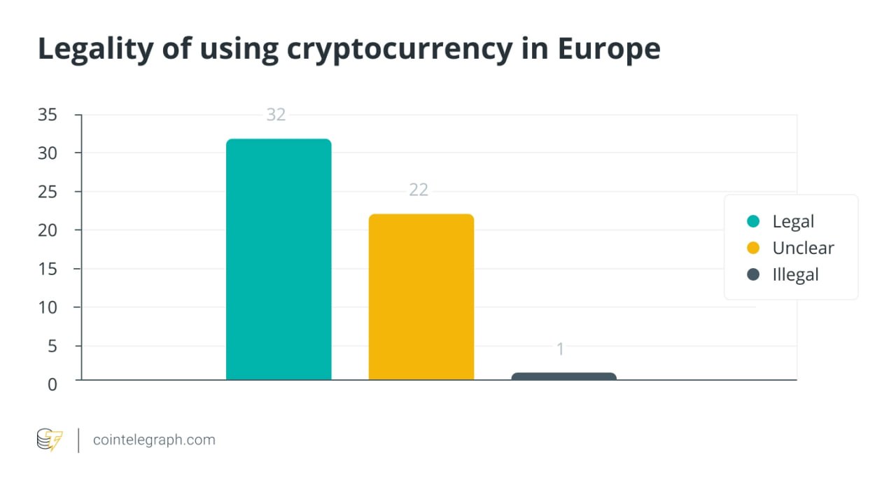 Легальность использования криптовалют в Европе (зеленый - легально, желтый - нет ясности, черный - нелегально)