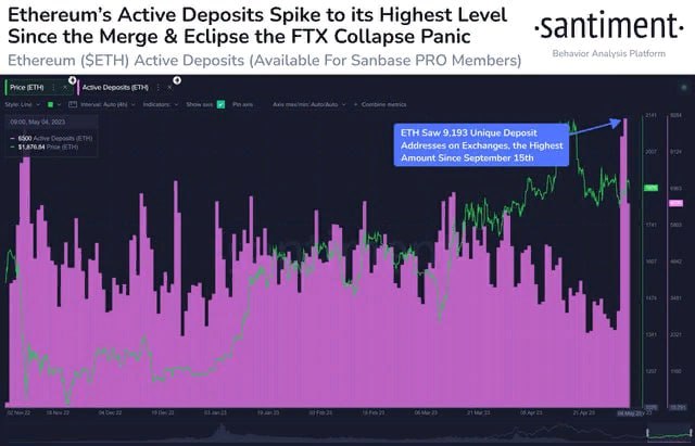 биржевой баланс