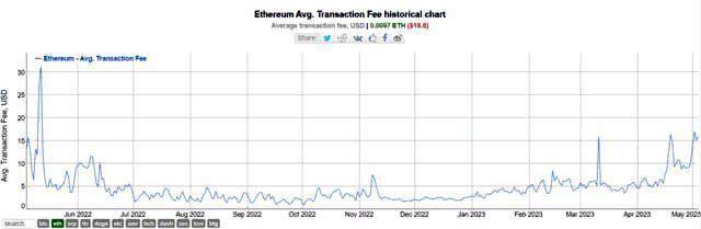 Ethereum