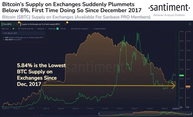 биткоин