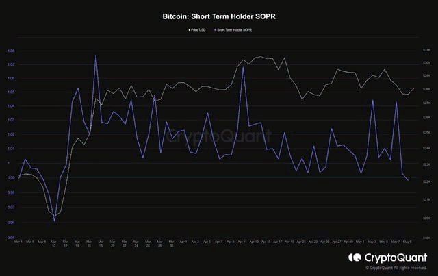 BTC