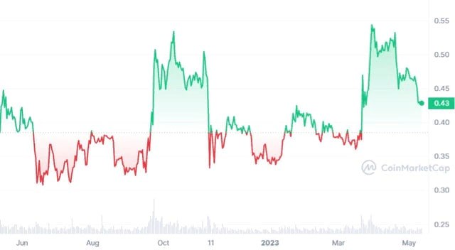 XRP