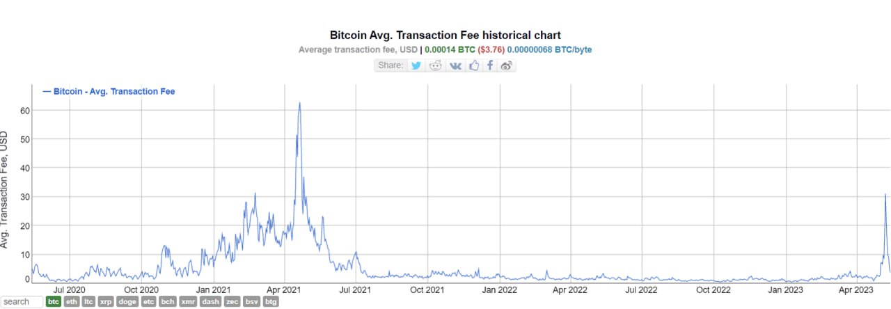 CryptoУикенд #87: факты, тренды, аналитика