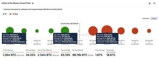 биткоин