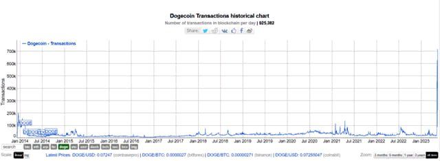 Dogecoin