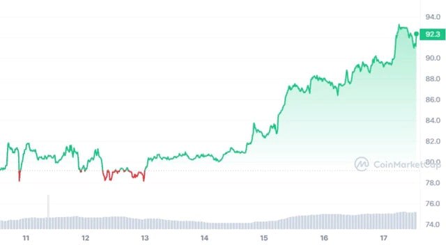 Litecoin