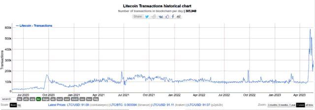 LTC