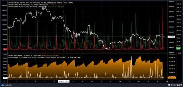 сброс биткоинов