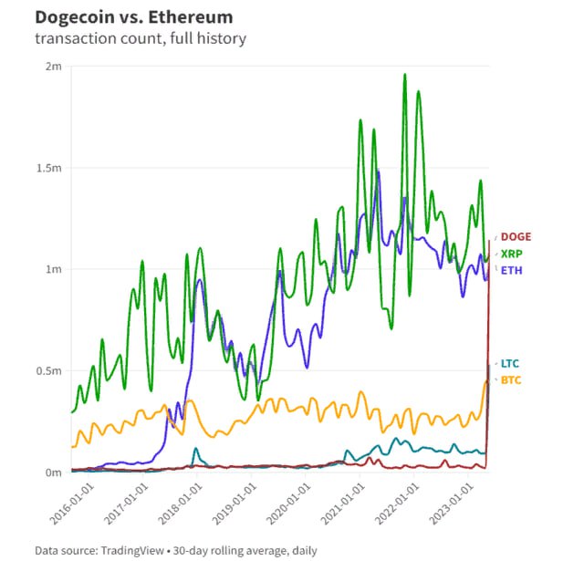 Dogecoin