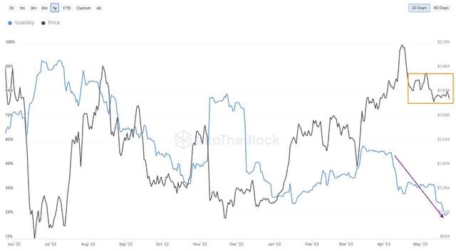 эфир Nasdaq