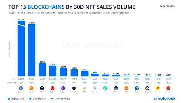 Ethereum