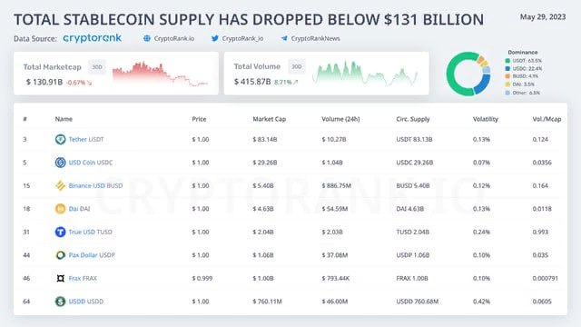 USDT