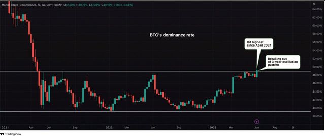 USDT