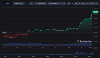 биткоин