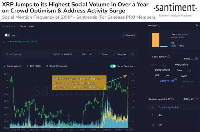 XRP