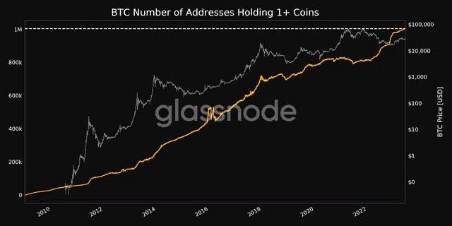 биткоин