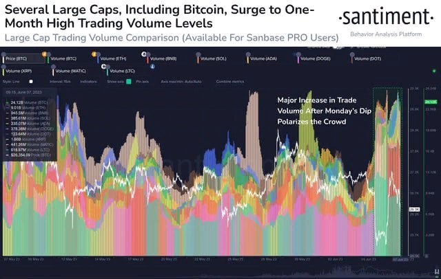 BTC ETH