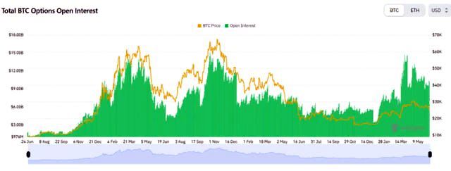 BTC