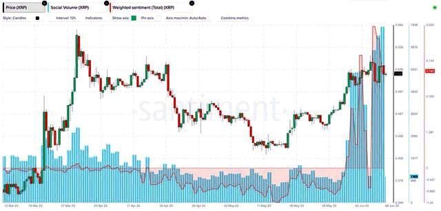 XRP