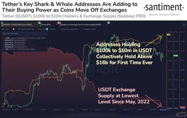 USDT