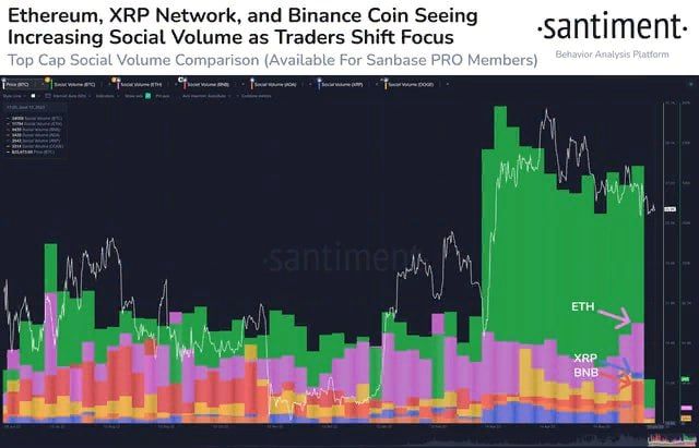 XRP BNB