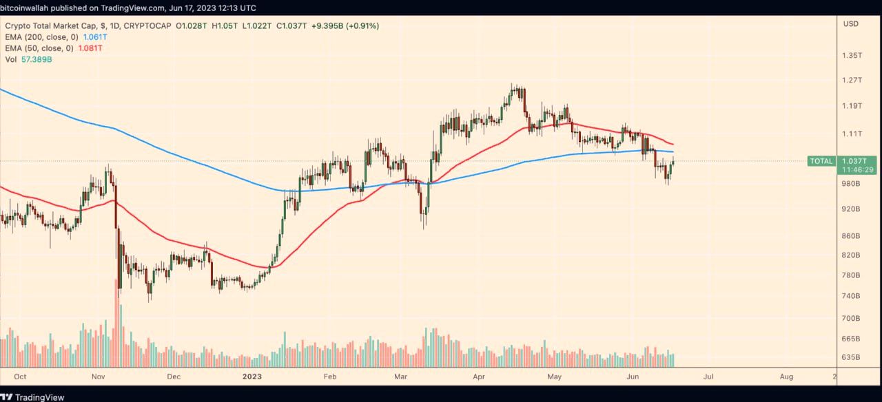 <strong>CryptoУикенд #92: факты, тренды, аналитика</strong>