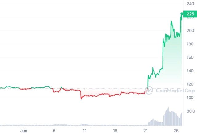 Bitcoin Cash