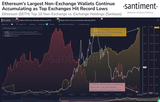 ETH