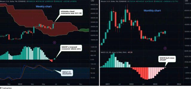 биткоина