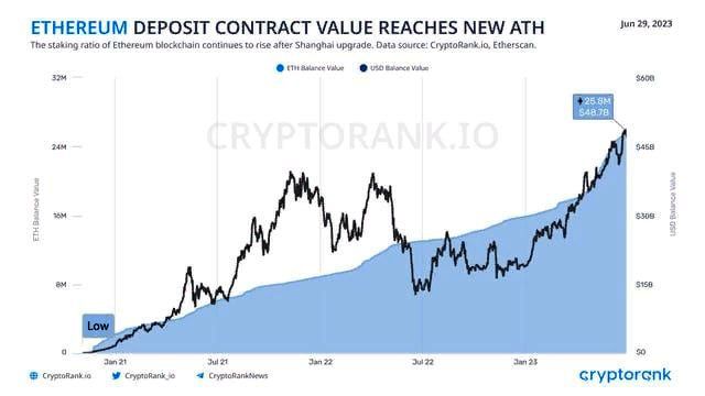 ETH