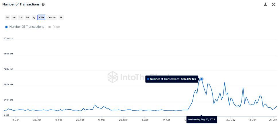 <strong>CryptoУикенд #93: факты, тренды, аналитика</strong>