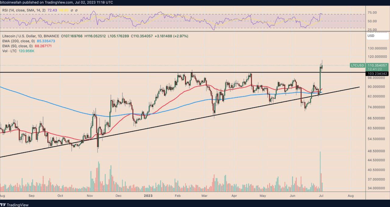 <strong>CryptoУикенд #93: факты, тренды, аналитика</strong>