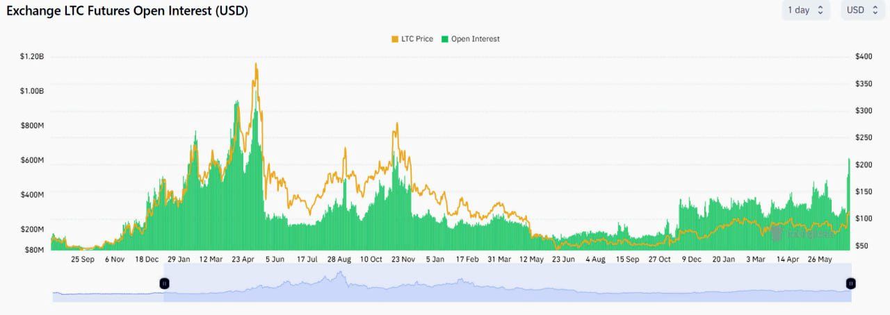 <strong>CryptoУикенд #93: факты, тренды, аналитика</strong>