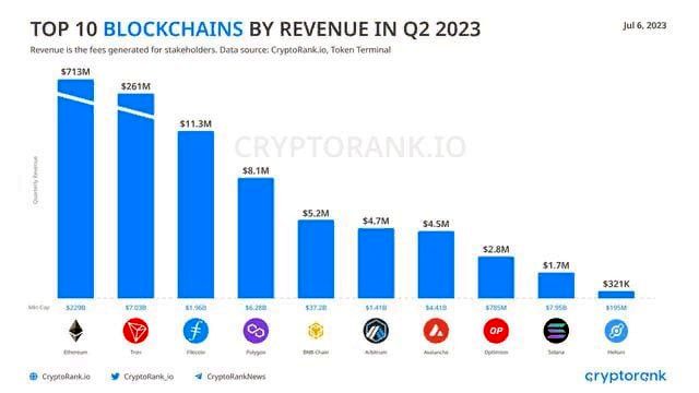 Ethereum