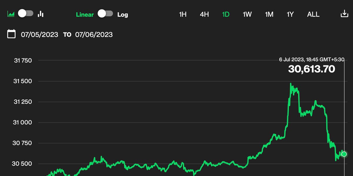 <strong>CryptoНеделя #95: факты, тренды, аналитика</strong>