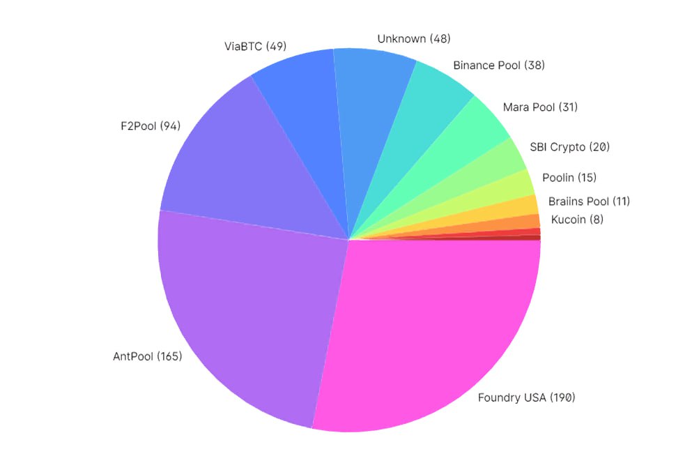 <strong>CryptoУикенд #94: факты, тренды, аналитика</strong>