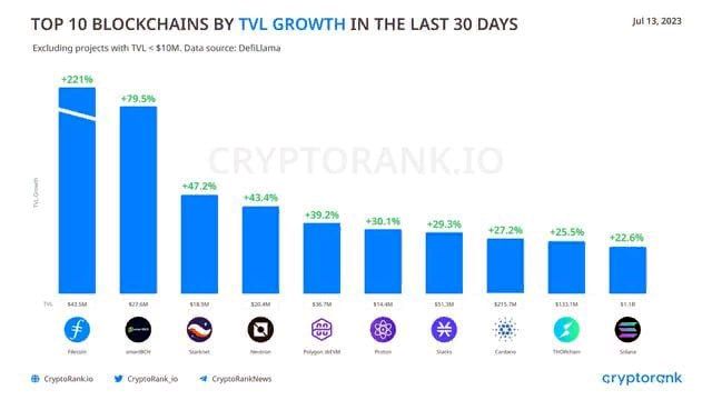 Filecoin