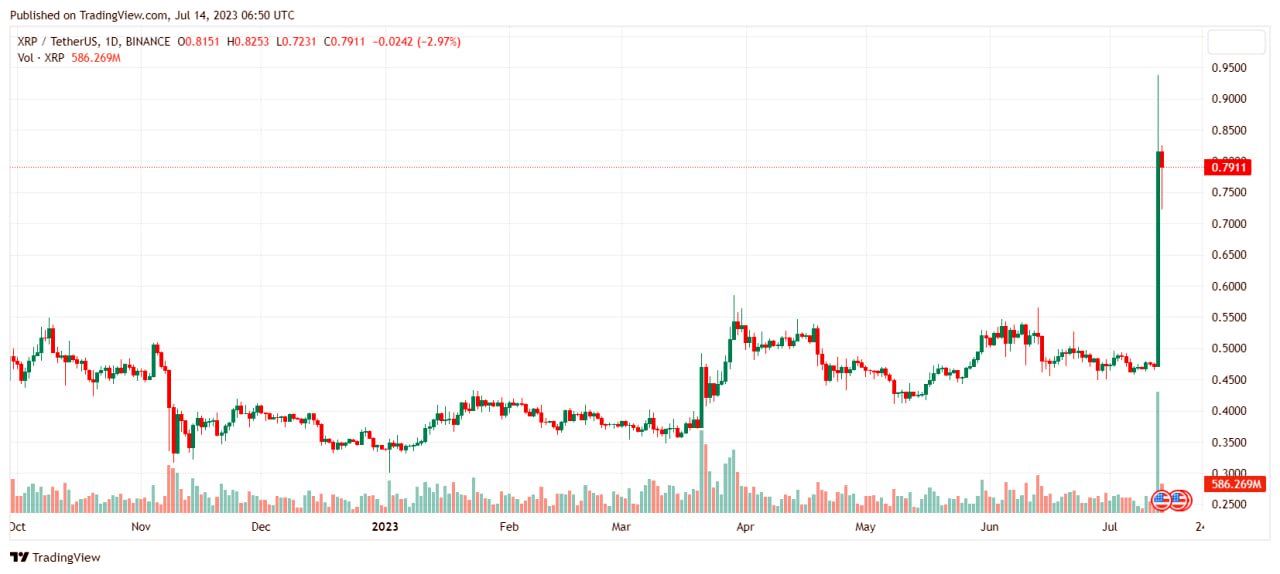 <strong>CryptoНеделя #96: факты, тренды, аналитика</strong><strong></strong>