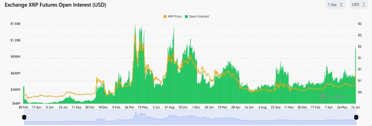 <strong>CryptoНеделя #96: факты, тренды, аналитика</strong><strong></strong>