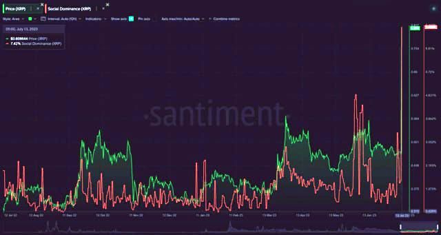 XRP