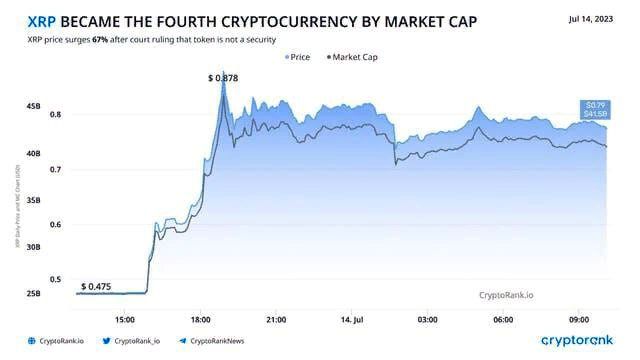 XRP BNB