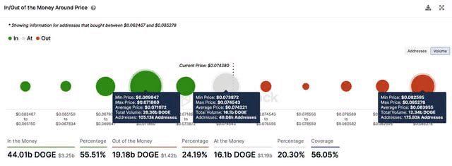 Dogecoin