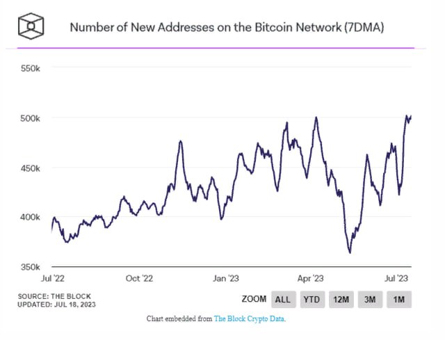 BTC