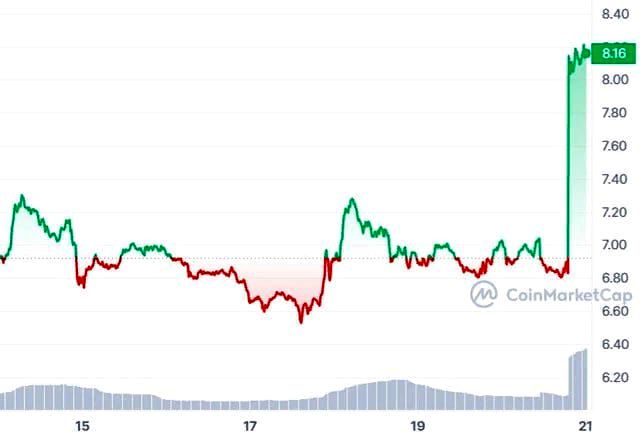 ChainLink